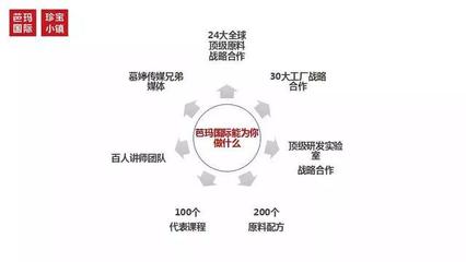 順勢(shì)而為，給實(shí)體店插上互聯(lián)網(wǎng)的“翅膀”——芭瑪國(guó)際互聯(lián)網(wǎng)銷(xiāo)售之路