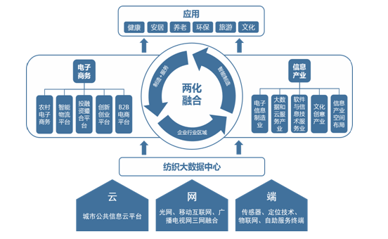 紹興市人民政府關(guān)于印發(fā)紹興市&ldquo;十三五&rdquo;工業(yè)發(fā)展規(guī)劃的通知