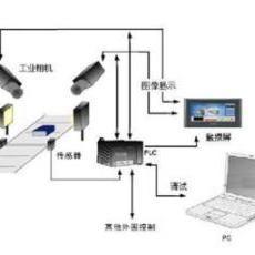 機(jī)器視覺系統(tǒng) 計(jì)算機(jī)軟硬件的協(xié)同藝術(shù)